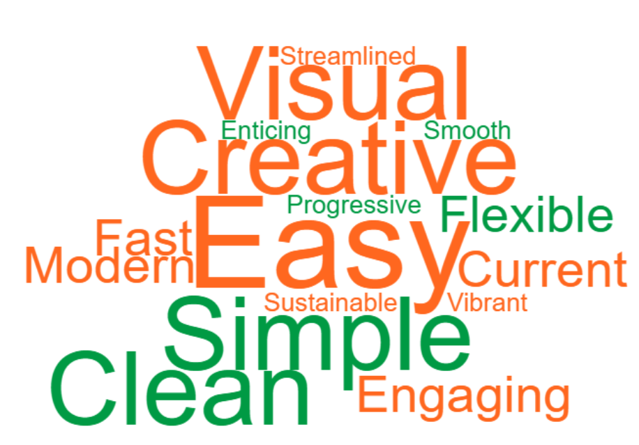 Attributes people would like to see in our new website.