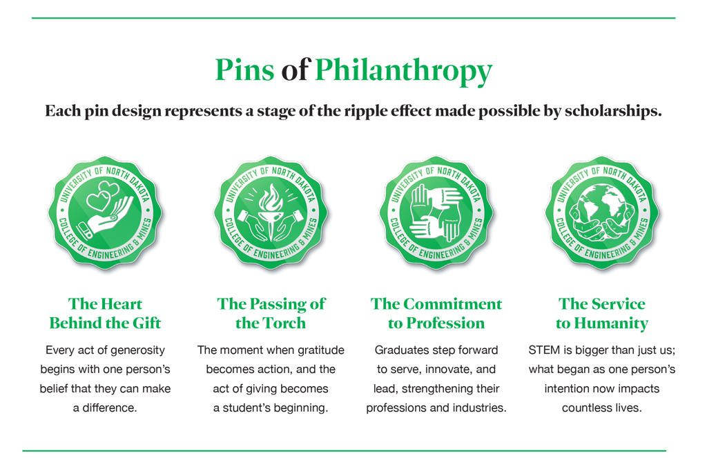 a descriptive graphic of the pins of philanthropy showing The Heart, The Torch, The Commitment and the Service to Humanity pins.