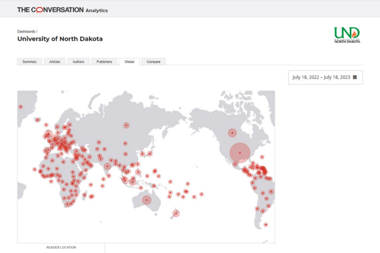 Map of conversation readership