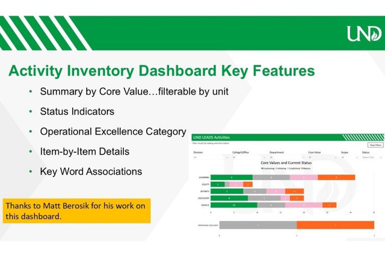 Slide titled activity inventory dashboard key features