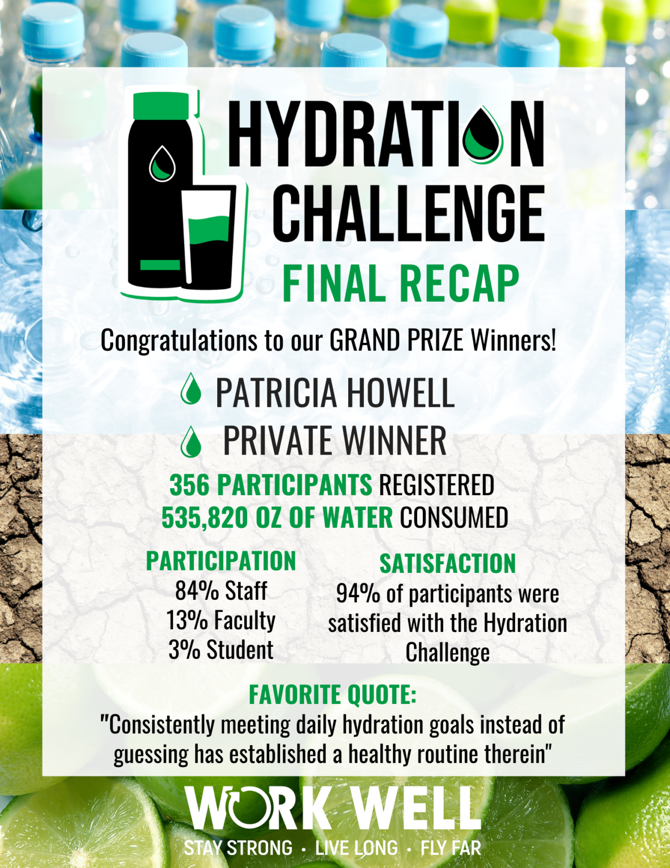 _Hydration Challenge Final Recap 2023 KW (1)